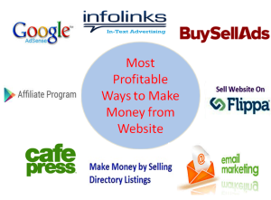 Top 10 Most Profitable Ways to Make Money from Website
