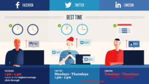 What is Best Post Sharing Time on Social Media?