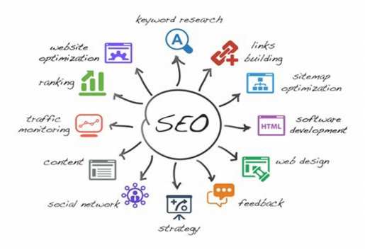 SEO Agency Services